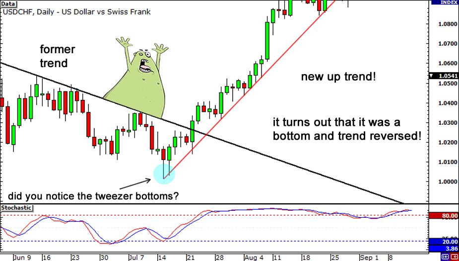 grade11-regular-bullish-divergence-end2.png