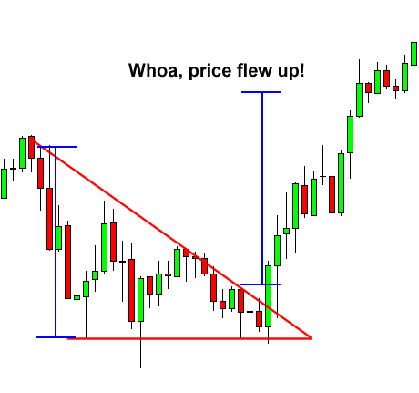 grade7-descending-triangle-after.png