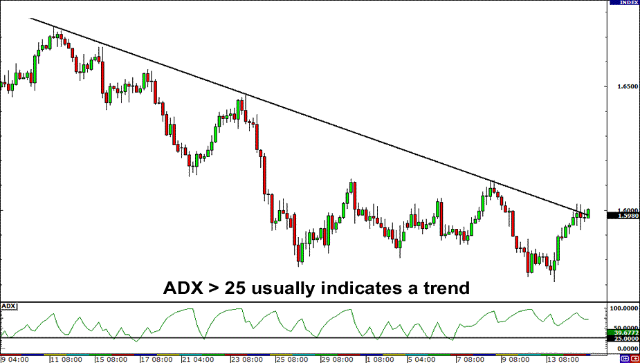 grade12-ADX-trend.png