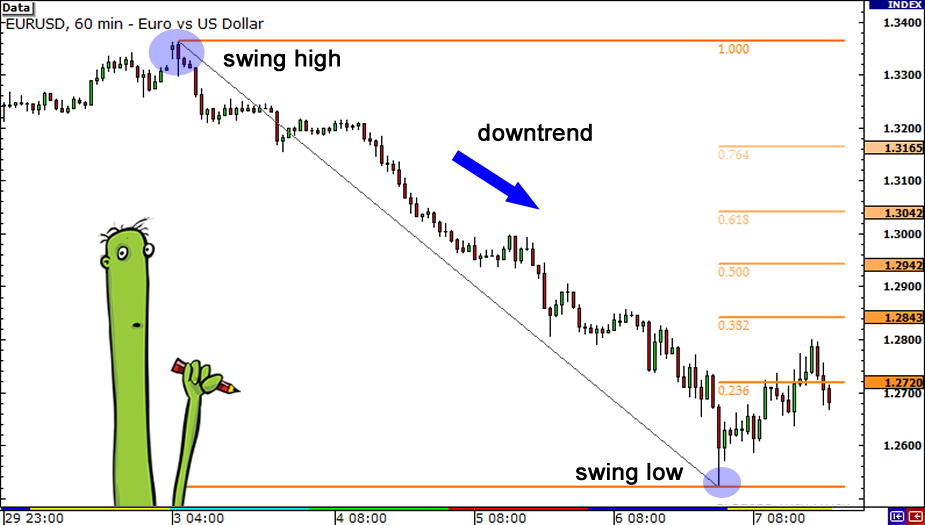 grade3-fibonacci-candlesticks2.png