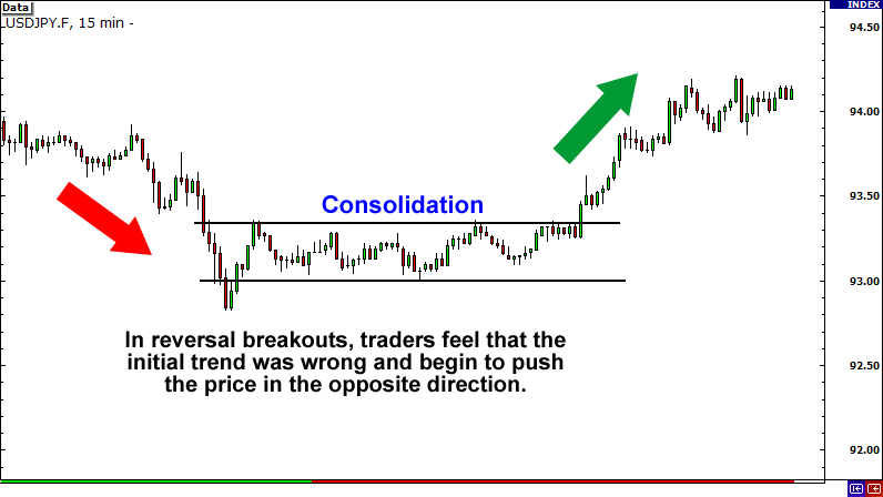 grade13-reversal-breakout-after.png