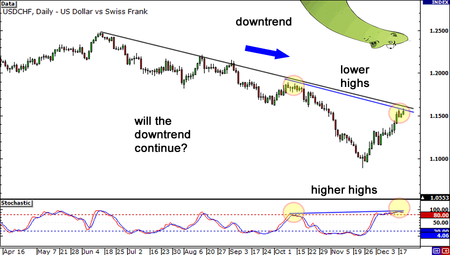 grade11-hidden-bearish-divergence2.png