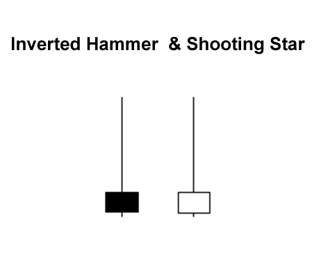 grade2-inverted-hammer-shooting-star.png