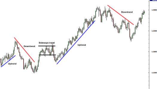 grade1-trendlines-example-thumbnail.png