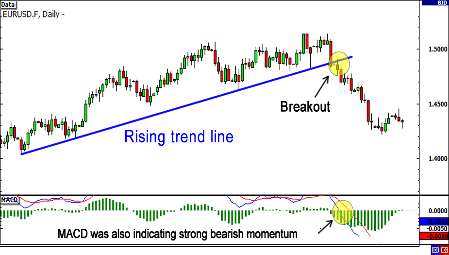 grade13-rising-trendline-breakout.png