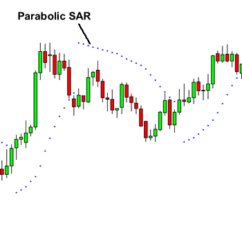 grade5-parabolic-SAR.png