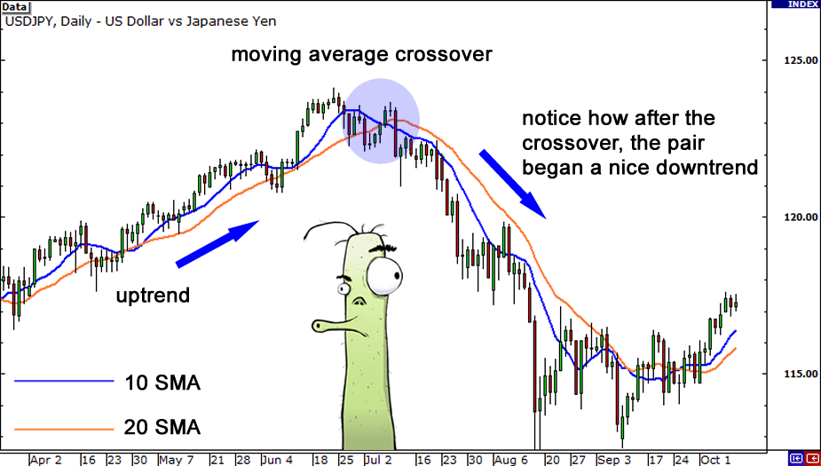 moving-average-crossover-example.png