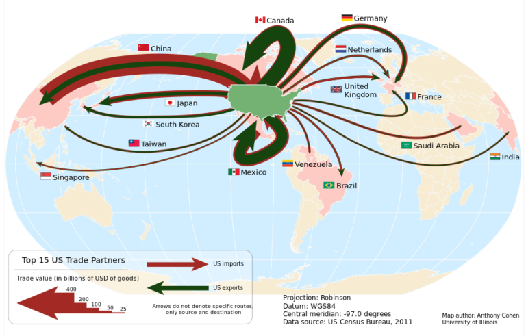 us-trade-flows-768x491.png