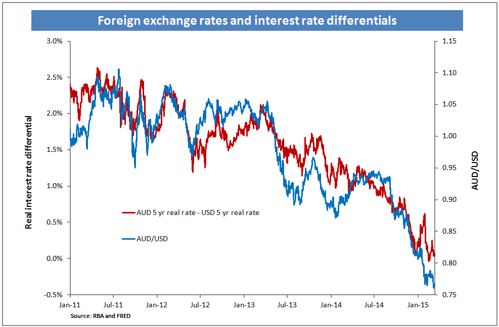 interest-rate-differential.gif