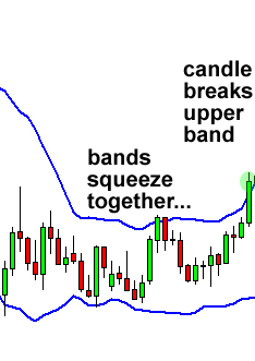 grade5-bollinger-squeeze-start.png