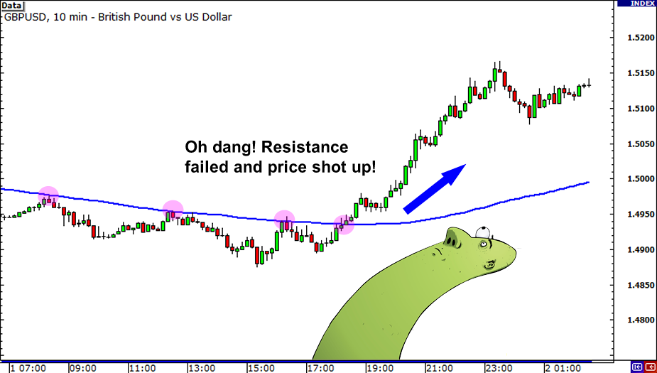 grade16-10min-200SMA-break2.png