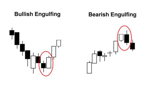 assets_c-2010-10-bullish-bearish-engulfing-thumb-525x333-6823.png