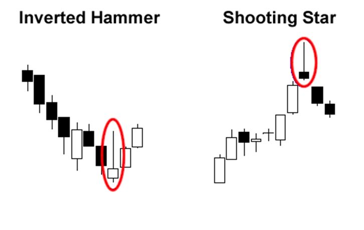 grade2-inverted-hammer-shooting-star-example.png
