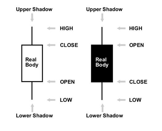 kindergarten-candlestick.png