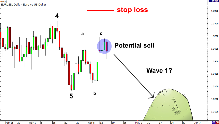 grade9-elliott-wave-entry2.png