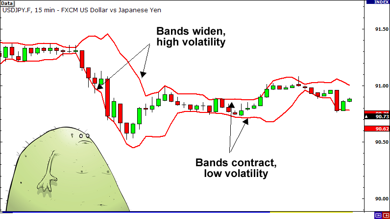 grade13-bollinger-bands-2.png