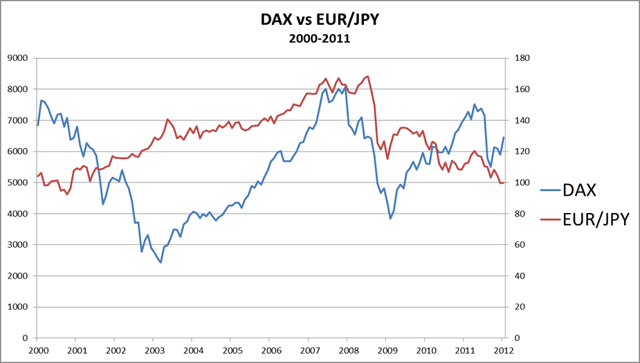 sophomore-daxvseurjpy.png