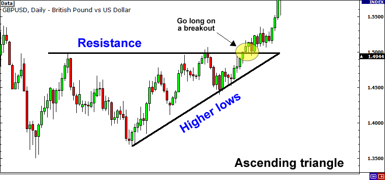 grade13-ascending-triangle-entry.png