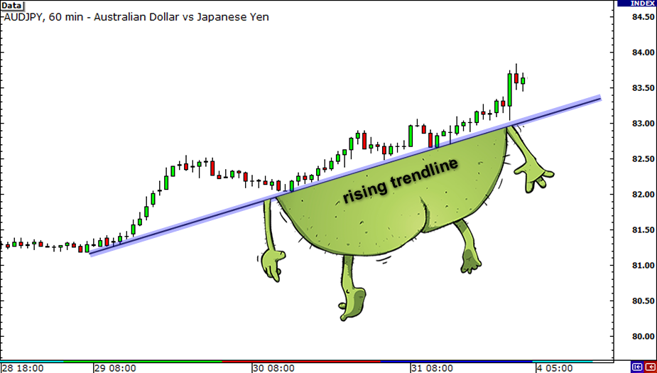 grade3-fibonacci-trendline2.png