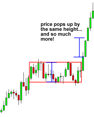 grade7-bullish-rectangle-after.png