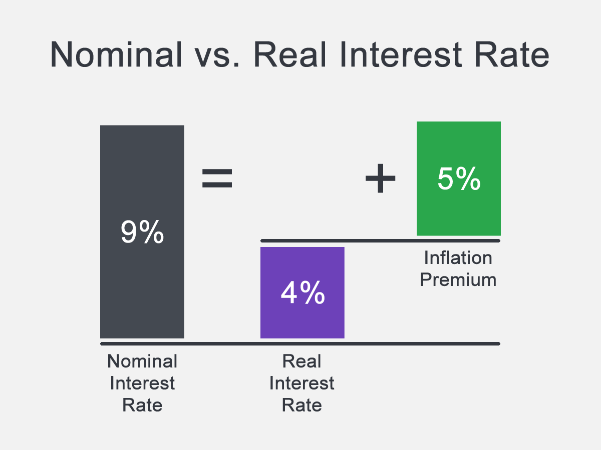 nominal-vs-real-interest-rate.png