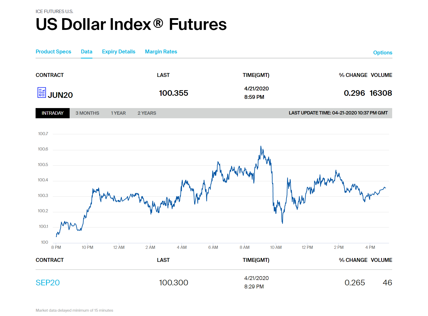 ice-us-dollar-index-futures.png