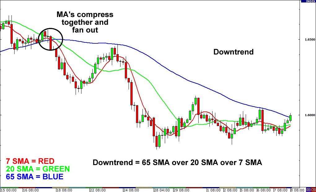 grade12-moving-averages-downtrend.png