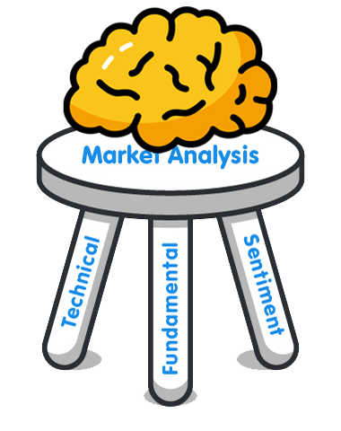 types-of-market-analysis-brain.png