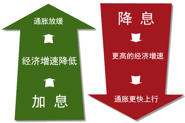 interest-rate-hikes-or-cuts.png