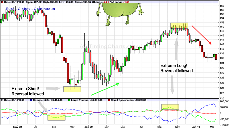 freshman-cot-indicator-eur-globex4.png