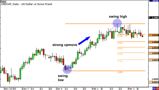grade3-fibonacci-support-resistance.png