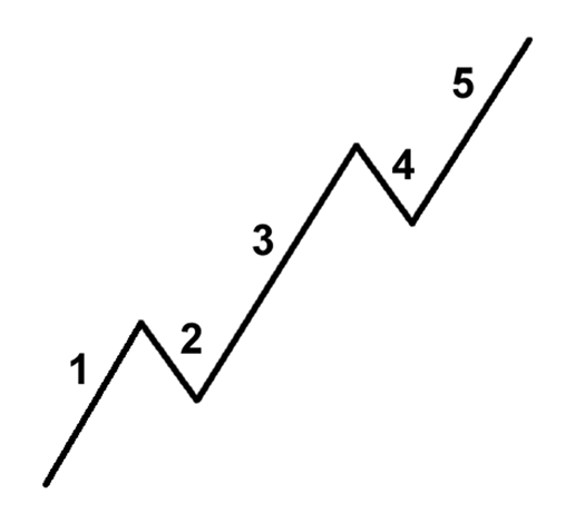 grade9-elliot-wave-black-and-white.png