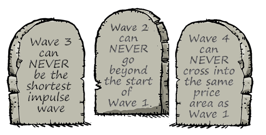 grade9-3-rules.png