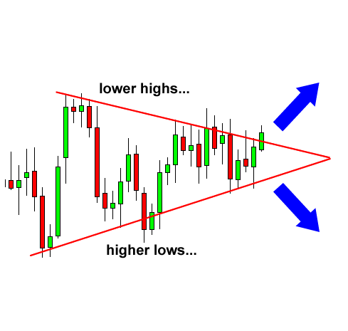 grade7-symmetrical-triangle-before.png