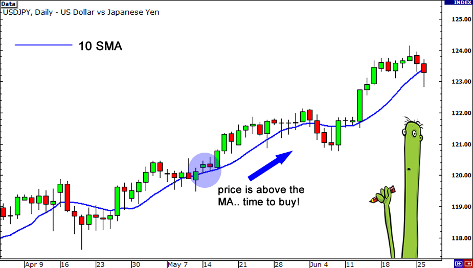 grade4-single-moving-average2.png
