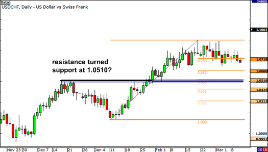 grade3-fibonacci-support-resistance-start-thumbnail.png