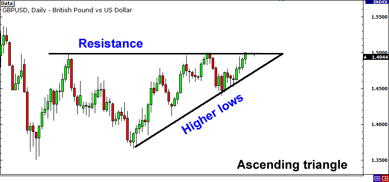 grade13-ascending-triangle.png