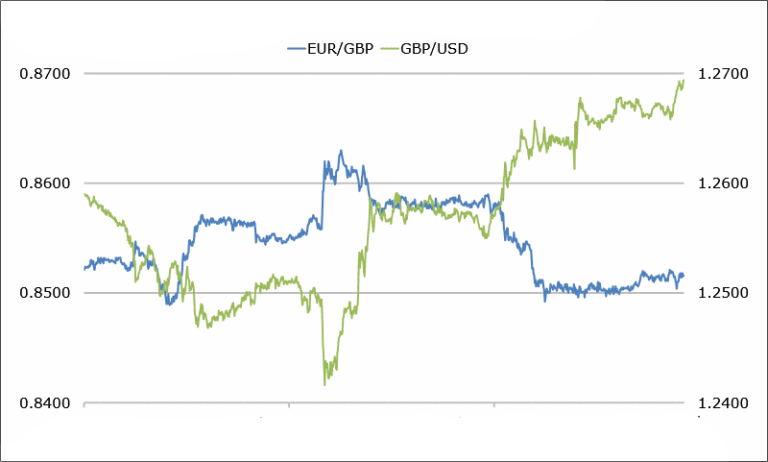 eurgbp-vs-eurusd-768x462.png