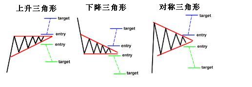 grade7-descending-triangle.png
