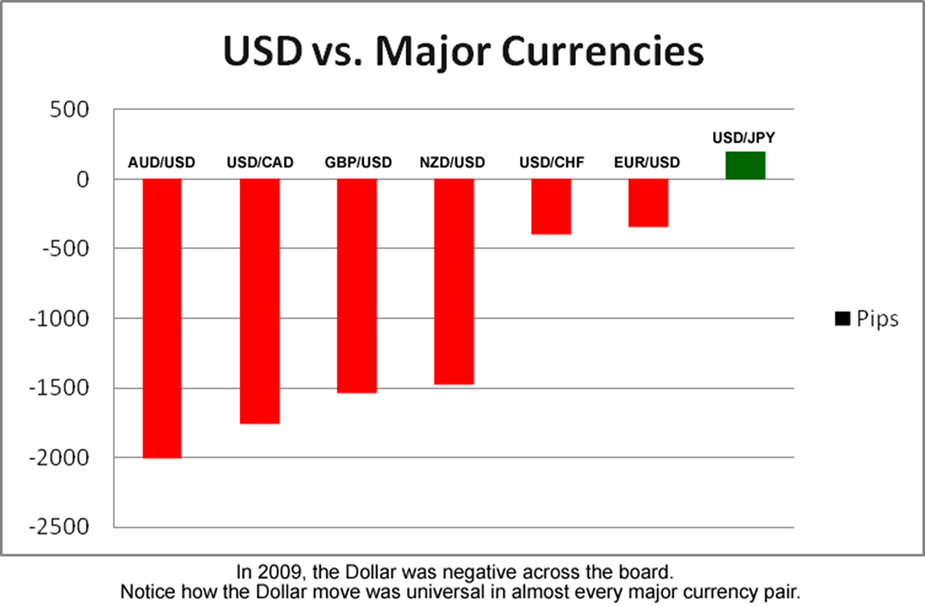 grade15-usd-vs-major-currencies.png