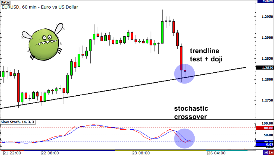 grade16-trendline-doji2.png