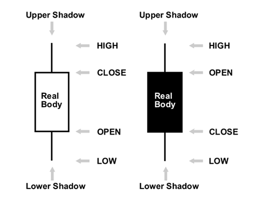 grade2-candlestick.png