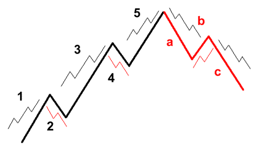 grade9-waves-within-a-wave.png