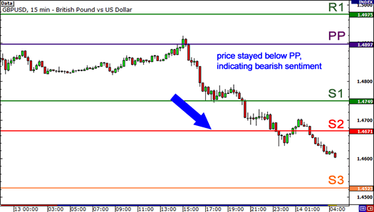 grade8-pivot-points-bearish.png