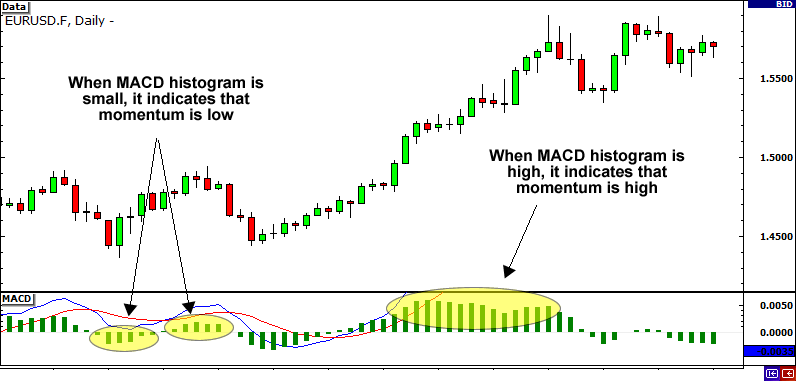 grade13-MACD-histogram.png
