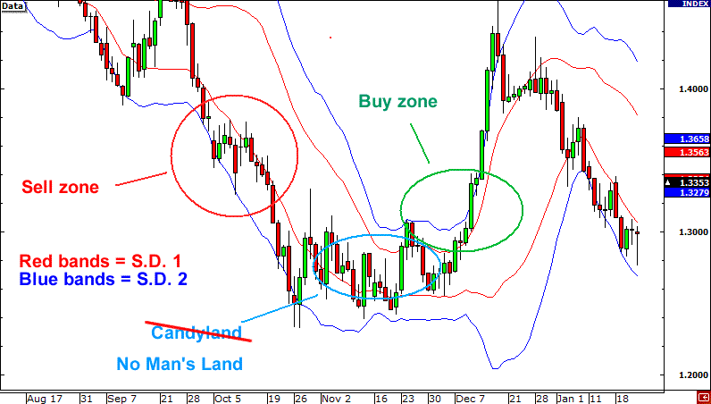 grade12-bollinger-bands-example.png