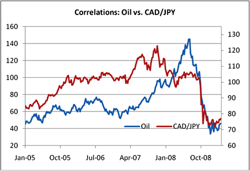 oil-cadjpy-correlation.png