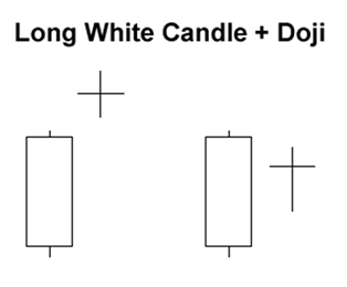grade2-long-white-candle-doji.png
