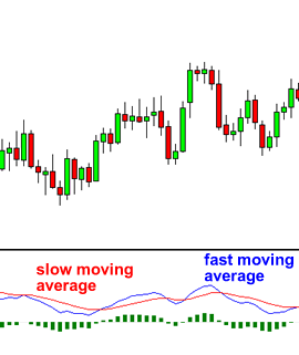 grade5-MACD-fast-slow.png