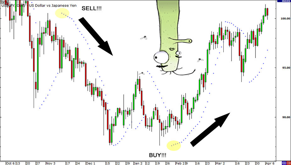 grade5-how-to-use-parabolic-sar2.png
